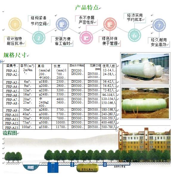 科尔沁左翼后玻璃钢化粪池